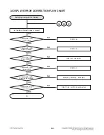 Предварительный просмотр 13 страницы LG LAC2900N Service Manual