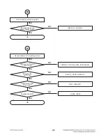 Предварительный просмотр 15 страницы LG LAC2900N Service Manual