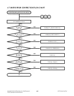 Предварительный просмотр 16 страницы LG LAC2900N Service Manual