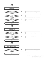 Предварительный просмотр 17 страницы LG LAC2900N Service Manual