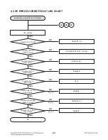 Предварительный просмотр 18 страницы LG LAC2900N Service Manual