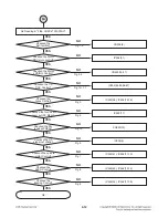 Предварительный просмотр 19 страницы LG LAC2900N Service Manual