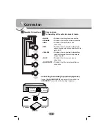 Предварительный просмотр 10 страницы LG LAC3700 Owner'S Manual