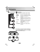 Предварительный просмотр 10 страницы LG LAC4700R Owner'S Manual