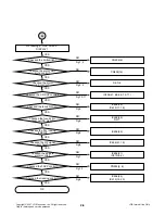 Предварительный просмотр 10 страницы LG LAC4710R Service Manual