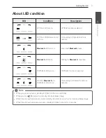 Предварительный просмотр 9 страницы LG LAC553B Owner'S Manual