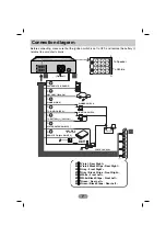 Preview for 7 page of LG LAC5700 Manual