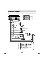 Preview for 8 page of LG LAC6750 Manual