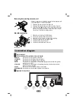 Предварительный просмотр 7 страницы LG LAC7700 Owner'S Manual