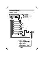 Предварительный просмотр 8 страницы LG LAC7750R Owner'S Manual