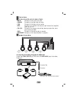 Предварительный просмотр 9 страницы LG LAC7750R Owner'S Manual