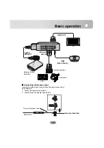 Preview for 15 page of LG LAD-9600 Owner'S Manual