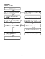 Предварительный просмотр 19 страницы LG LAD-9600 Service Manual