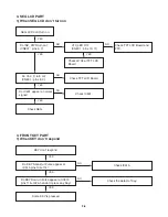 Предварительный просмотр 21 страницы LG LAD-9600 Service Manual