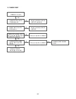 Предварительный просмотр 22 страницы LG LAD-9600 Service Manual