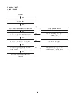 Предварительный просмотр 23 страницы LG LAD-9600 Service Manual