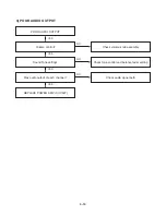 Предварительный просмотр 25 страницы LG LAD-9600 Service Manual