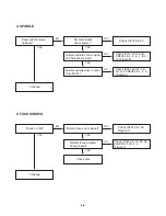 Preview for 69 page of LG LAD-9600 Service Manual