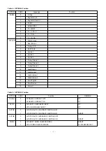 Preview for 12 page of LG Lafinion 82W Service Manual