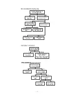 Preview for 16 page of LG Lafinion 82W Service Manual