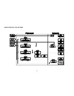 Preview for 27 page of LG LAN-8680MH Service Manual