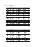 Preview for 72 page of LG LAN-8680MH Service Manual