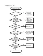 Preview for 75 page of LG LAN-8680MH Service Manual