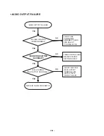 Preview for 76 page of LG LAN-8680MH Service Manual