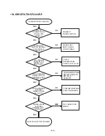 Preview for 77 page of LG LAN-8680MH Service Manual