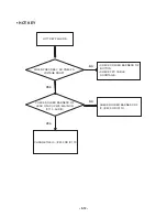 Preview for 80 page of LG LAN-8680MH Service Manual