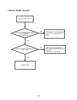 Preview for 82 page of LG LAN-8680MH Service Manual