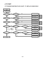 Preview for 83 page of LG LAN-8680MH Service Manual