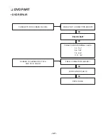 Preview for 85 page of LG LAN-8680MH Service Manual