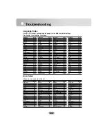 Preview for 84 page of LG LAN-9600R Owner'S Manual