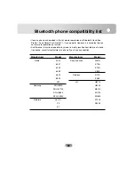 Preview for 85 page of LG LAN-9600R Owner'S Manual