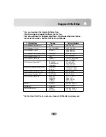 Preview for 87 page of LG LAN-9600R Owner'S Manual