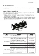 Preview for 45 page of LG LAN090HYV1 Owner'S Manual