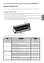 Preview for 71 page of LG LAN090HYV1 Owner'S Manual