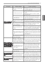 Preview for 75 page of LG LAN090HYV1 Owner'S Manual