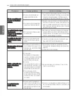 Предварительный просмотр 76 страницы LG LAN090HYV1 Owner'S Manual