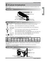 Preview for 7 page of LG LAN095HV Owner'S Manual