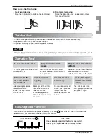 Предварительный просмотр 17 страницы LG LAN095HV Owner'S Manual