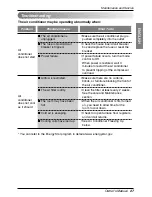 Preview for 27 page of LG LAN121CNM Owner'S Manual