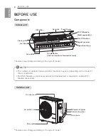 Предварительный просмотр 8 страницы LG LAN180HYV1 Owner'S Manual