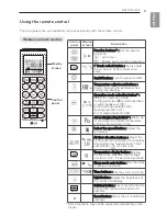 Предварительный просмотр 9 страницы LG LAN180HYV1 Owner'S Manual