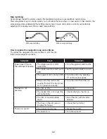 Предварительный просмотр 36 страницы LG LAN8900EKSL Service Manual