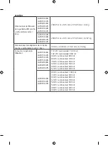 Preview for 5 page of LG LAP015EL6B Installation Manual