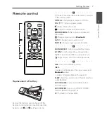 Preview for 7 page of LG LAS350B Owner'S Manual