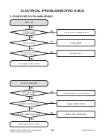 Предварительный просмотр 32 страницы LG LAS950M Service Manual