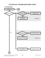 Предварительный просмотр 38 страницы LG LAS950M Service Manual